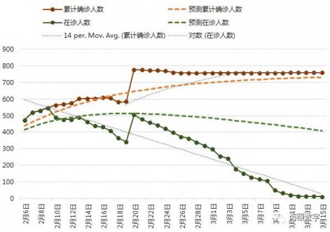 J9.COM软件成功使用大数据仿真技术预测疫情走势